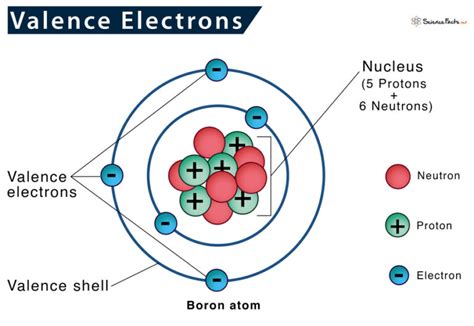 ar valence electrons|Valence electrons (video) .